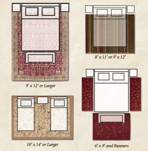 area rug under bed bedroom rug placement should offer plenty of leeway along the sides of